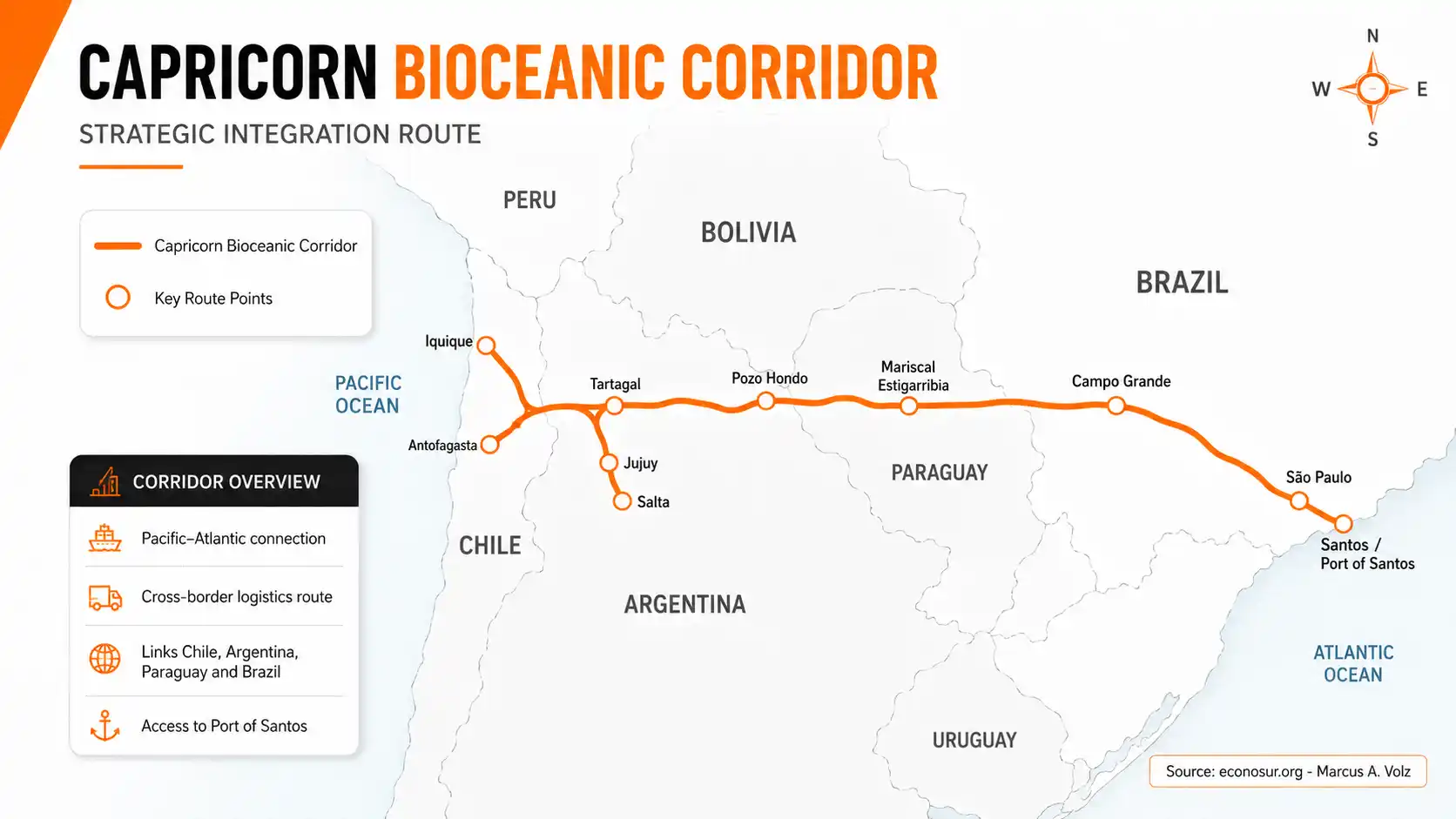Corredor Bioceánico de Capricornio route through Brazil, Paraguay, northern Argentina and northern Chile