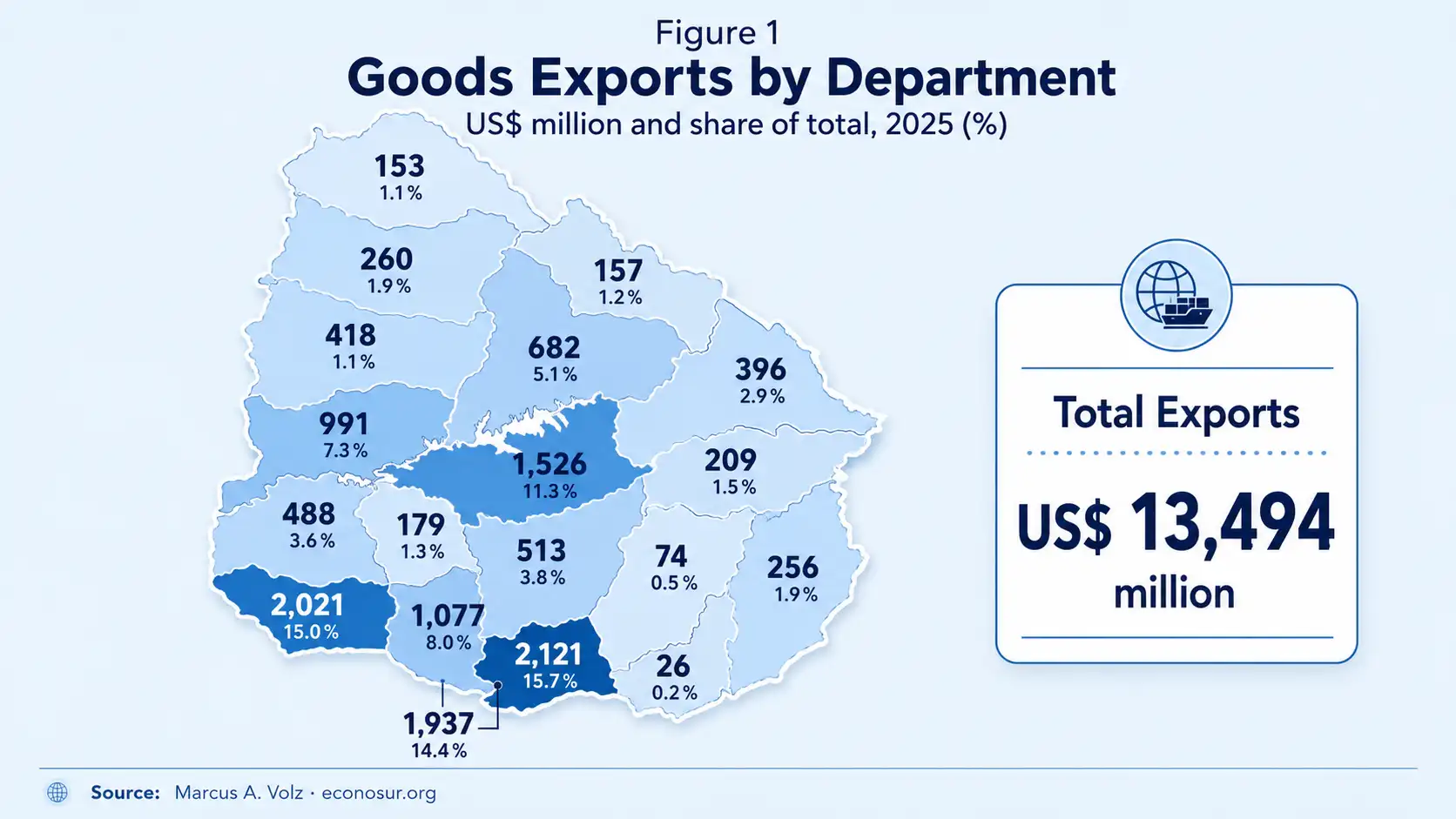 Uruguay goods exports by department 2025 — territorial distribution in millions USD
