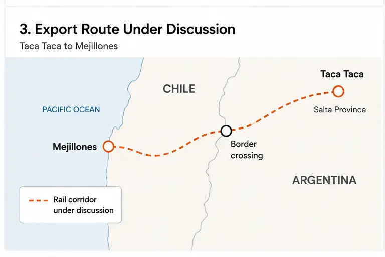 Planned Taca Taca rail export route from Salta Argentina toward Mejillones Chile